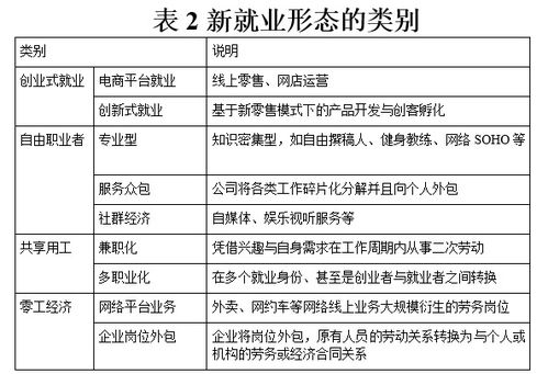 效率与公平 数字技术重塑服务业就业版图（下篇）——聚焦数字技术服务的新形态与新挑战