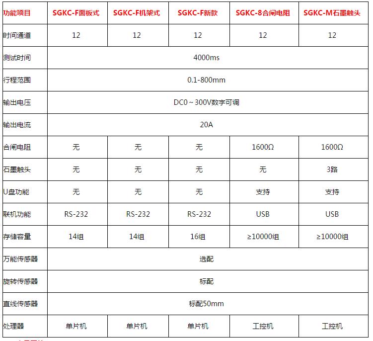 SGKC-M高压开关动特性测试仪（石墨） 数字技术重塑电力运维新标杆