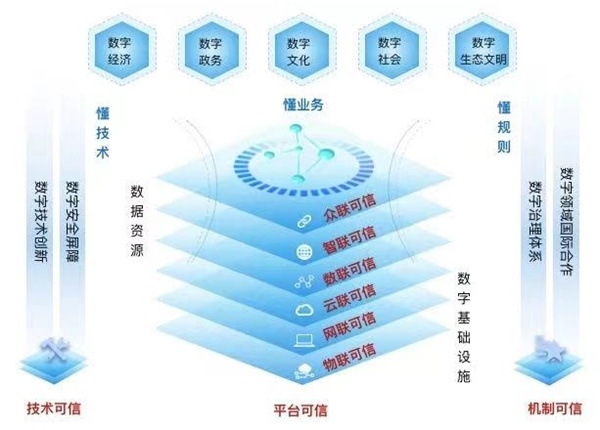 数字浪潮下的可信之道——太极股份总裁仲恺谈创新发展