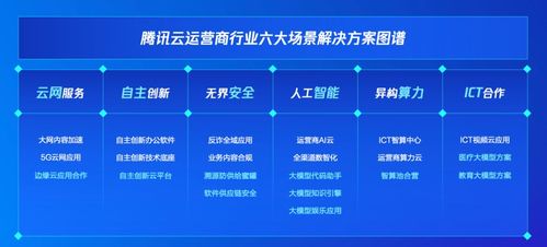腾讯云发布六大场景解决方案图谱，数字技术服务助力运营商数智升级